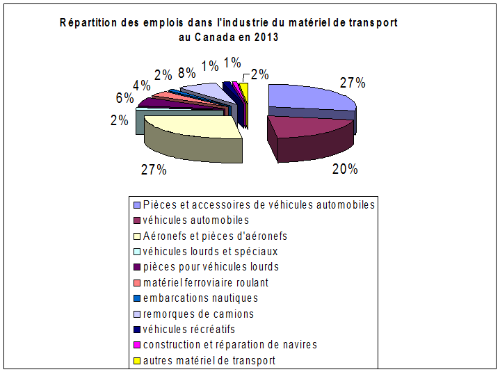 Conception d'accessoires en acier inoxydable et en aluminium pour camions -  Ferblanterie