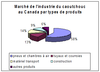 SILICONE TRESSÉ - veber caoutchouc, spécialiste tuyau flexible gaine  raccord industriel - tuyaux alimentaire cosmÉtique chimique pharmaceutique